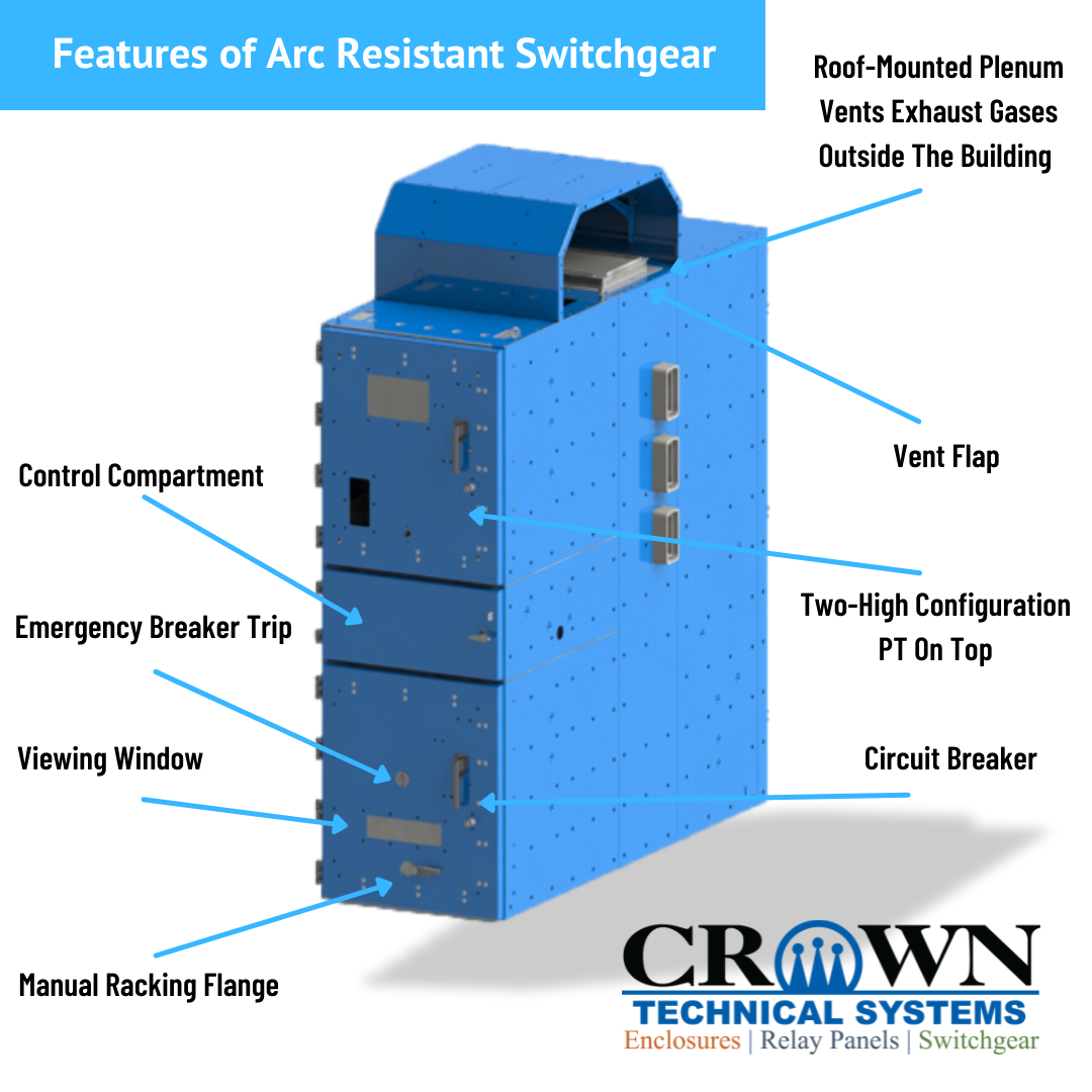Infographic depicting how arc-resistant switchgear works